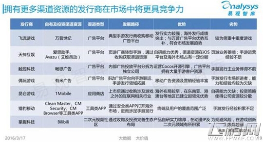 Analysys 中国移动游戏市场仍处于高速发展阶段 (14)