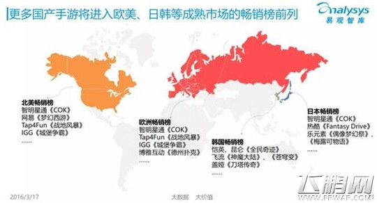 Analysys 中国移动游戏市场仍处于高速发展阶段 (16)