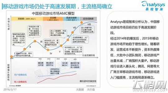 Analysys 中国移动游戏市场仍处于高速发展阶段 (17)