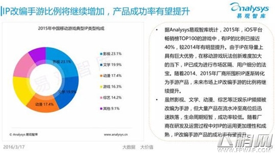 Analysys 中国移动游戏市场仍处于高速发展阶段 (18)