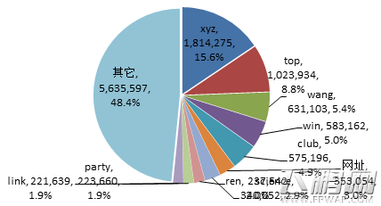 中国网站报告 增量明显 安全问题依然严峻 (1)
