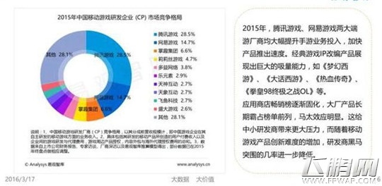 易观智库 IP手游比例将继续增加 产品更加重度化 (4)
