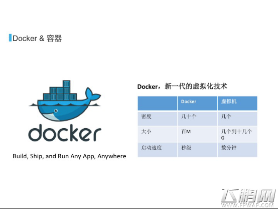 2016TFC Docker如何助力游戏快速开发 (1)