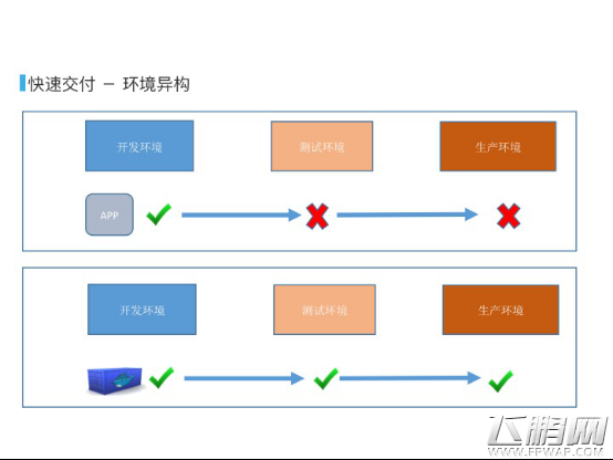 2016TFC Docker如何助力游戏快速开发 (2)