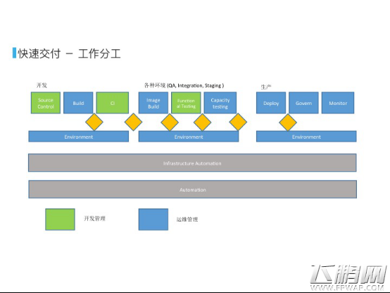 2016TFC Docker如何助力游戏快速开发 (3)