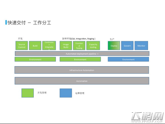 2016TFC Docker如何助力游戏快速开发 (5)