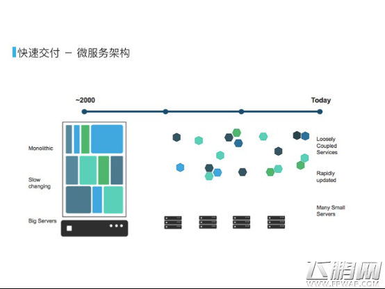2016TFC Docker如何助力游戏快速开发 (6)