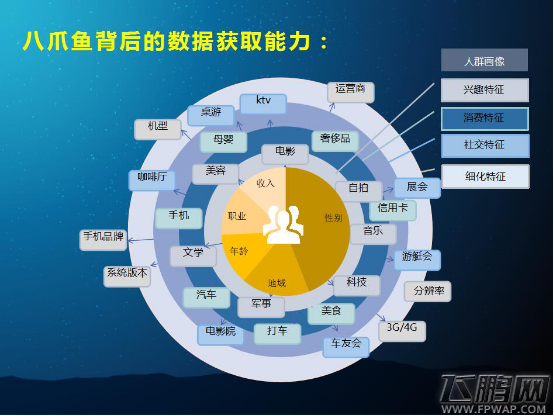 手握9.5亿用户量 上方传媒与个推倾力打造神奇八爪鱼数据 (2)
