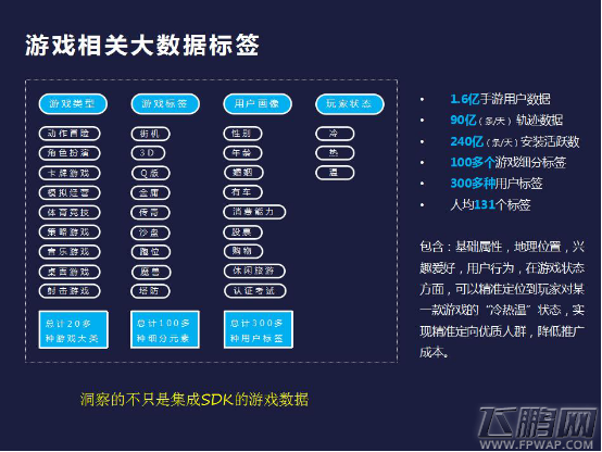 手握9.5亿用户量 上方传媒与个推倾力打造神奇八爪鱼数据 (3)