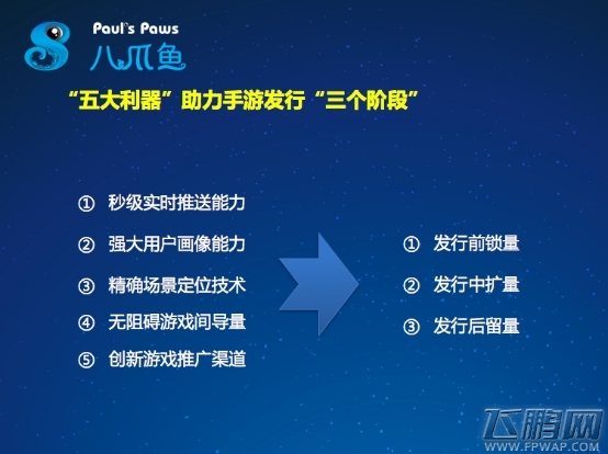 手握9.5亿用户量 上方传媒与个推倾力打造神奇八爪鱼数据 (4)