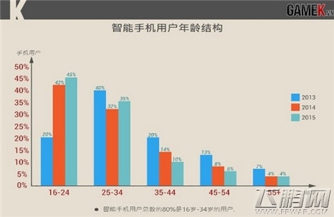 越南手游市场中国研发占6成 (2)