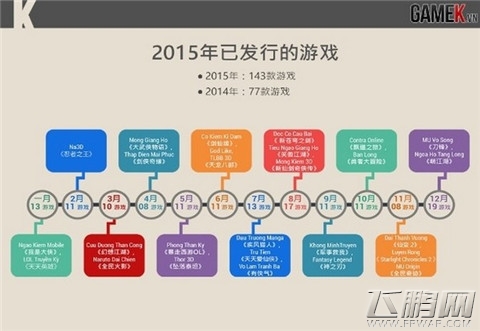 越南手游市场中国研发占6成 (5)