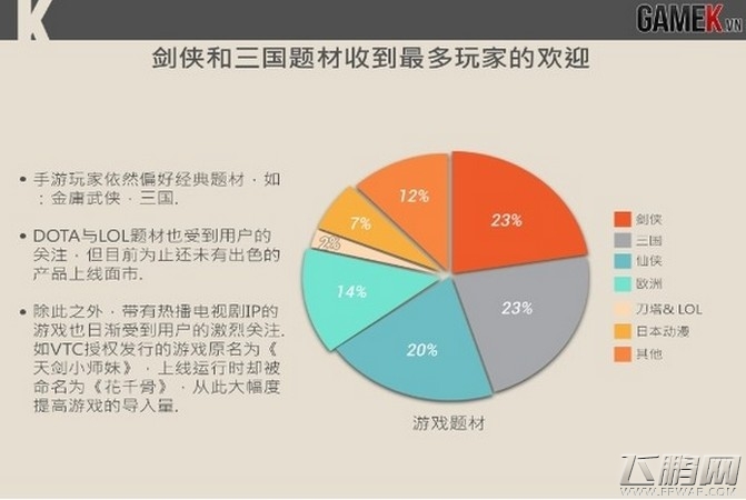 越南手游市场中国研发占6成 (9)