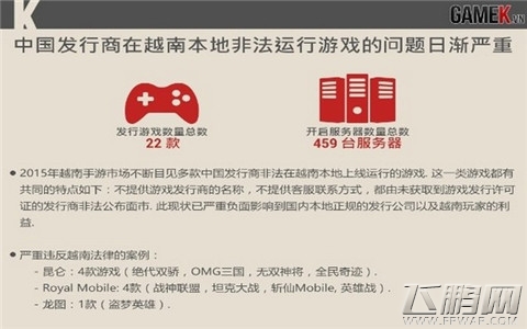 越南手游市场中国研发占6成 (10)