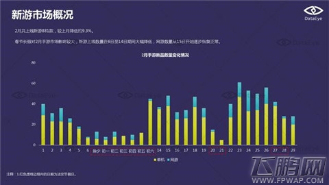 DataEye  2016年2月国内手游新品洞察报告 (4)