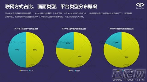 DataEye  2016年2月国内手游新品洞察报告 (5)