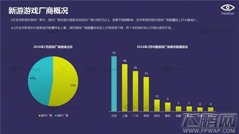 DataEye  2016年2月国内手游新品洞察报告 (6)