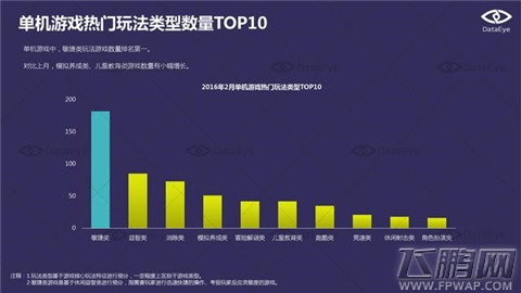 DataEye  2016年2月国内手游新品洞察报告 (9)