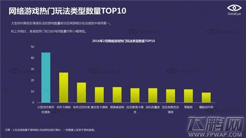 DataEye  2016年2月国内手游新品洞察报告 (10)