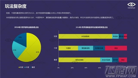 DataEye  2016年2月国内手游新品洞察报告 (11)