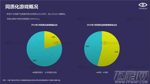 DataEye  2016年2月国内手游新品洞察报告 (12)