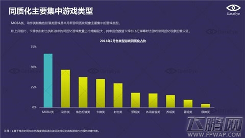 DataEye  2016年2月国内手游新品洞察报告 (13)