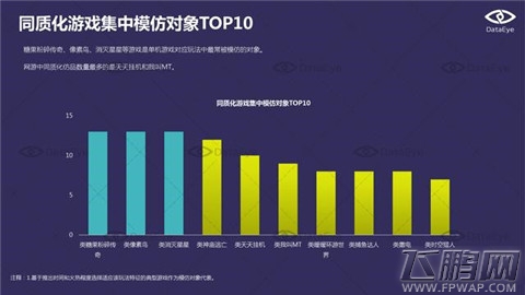 DataEye  2016年2月国内手游新品洞察报告 (14)