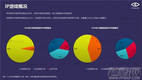 DataEye  2016年2月国内手游新品洞察报告 (16)