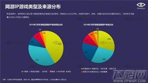 DataEye  2016年2月国内手游新品洞察报告 (18)