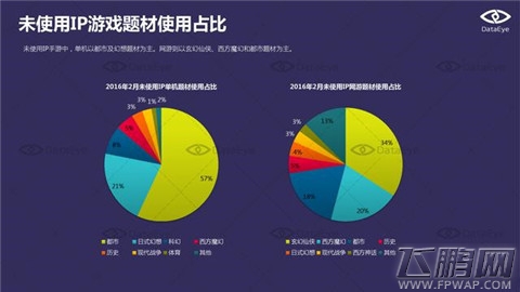 DataEye  2016年2月国内手游新品洞察报告 (20)