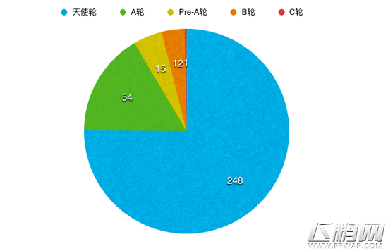 起底真格基金 5年300个投资项目表现如何 (1)