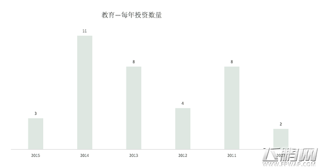 起底真格基金 5年300个投资项目表现如何 (12)