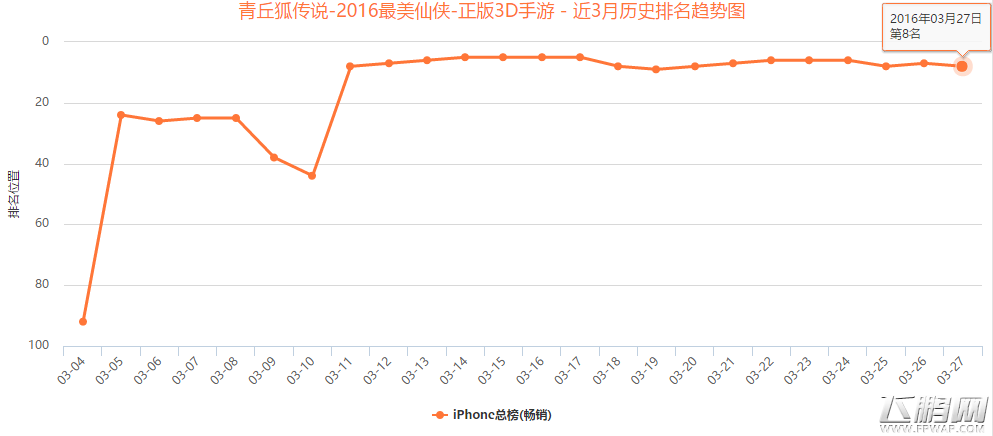 三款排名靠前手游遭下架   贪婪洞窟登顶付费榜 (5)