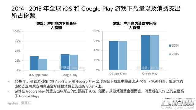 2015游戏特别报告 手游占消费者游戏总支出的40% (2)