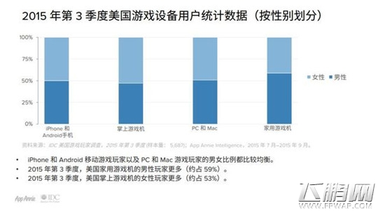 2015游戏特别报告 手游占消费者游戏总支出的40% (8)