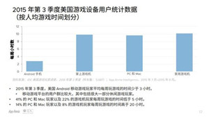 2015游戏特别报告  手游占消费者游戏总支出的40%