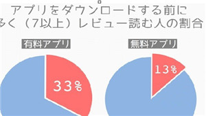 漫画详解如何提升产品在AppStore评分