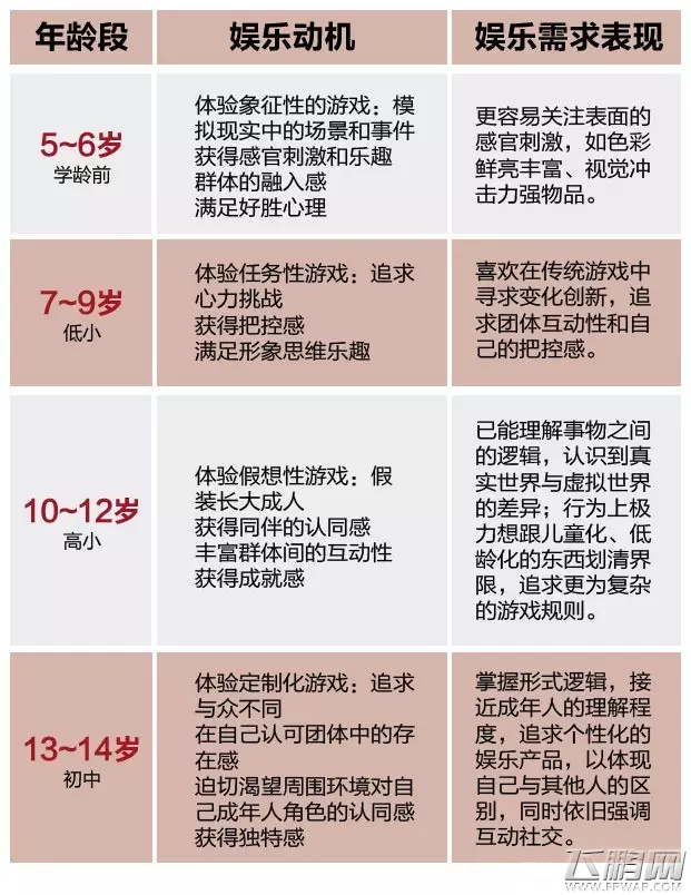 00后游戏市场研究报告 儿童手游是一大趋势 (3)