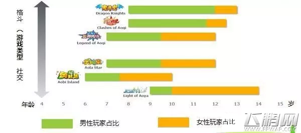00后游戏市场研究报告 儿童手游是一大趋势 (4)
