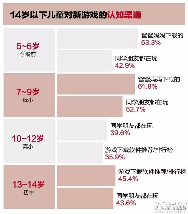 00后游戏市场研究报告 儿童手游是一大趋势 (5)