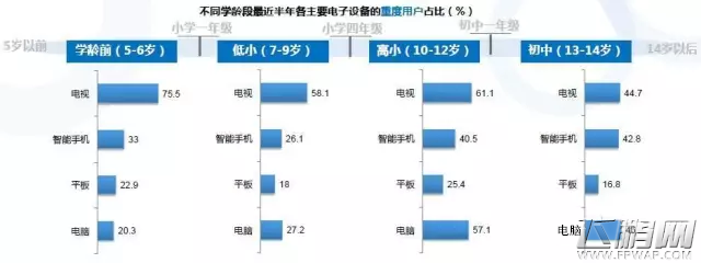 00后游戏市场研究报告 儿童手游是一大趋势 (6)