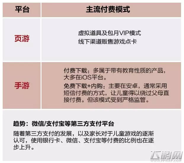 00后游戏市场研究报告 儿童手游是一大趋势 (8)