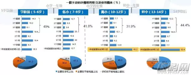 00后游戏市场研究报告 儿童手游是一大趋势 (9)