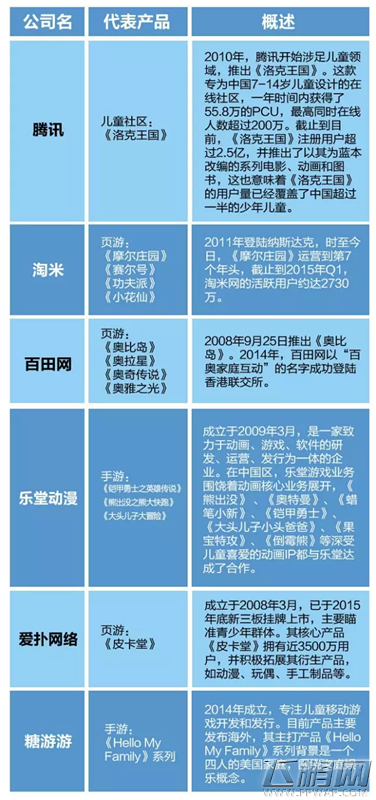 00后游戏市场研究报告 儿童手游是一大趋势 (10)