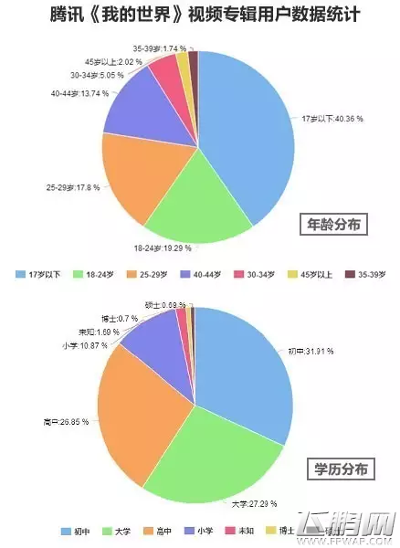 00后游戏市场研究报告 儿童手游是一大趋势 (11)