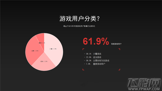 游戏垂直社区用户研究 他在哪里 在做什么 关心什么 (5)