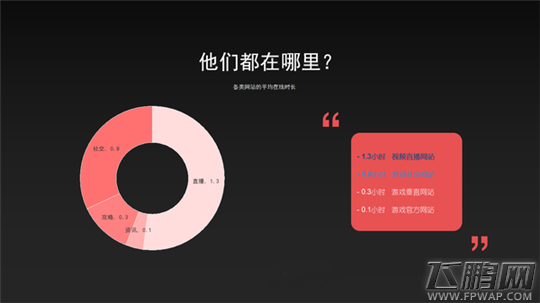 游戏垂直社区用户研究 他在哪里 在做什么 关心什么 (7)