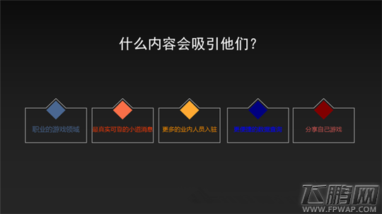 游戏垂直社区用户研究 他在哪里 在做什么 关心什么 (10)