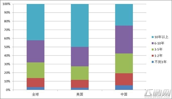 人工智能有多火 看科技公司怎么抢人就好了 (4)