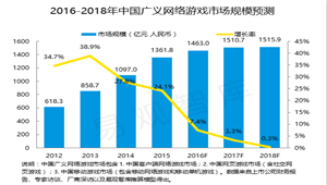 易观智库 深度解读2016年的VR游戏市场